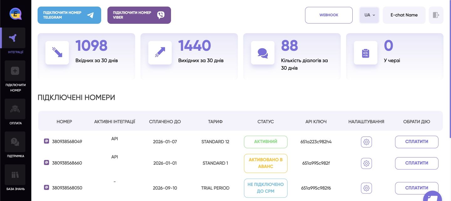 Огляд особистого кабінету